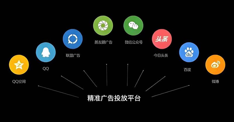 新媒体时代：媒体投放的新格局